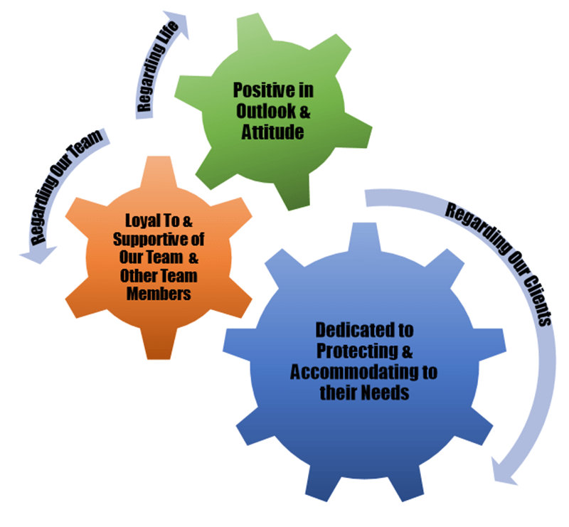 core-values-graphic-min